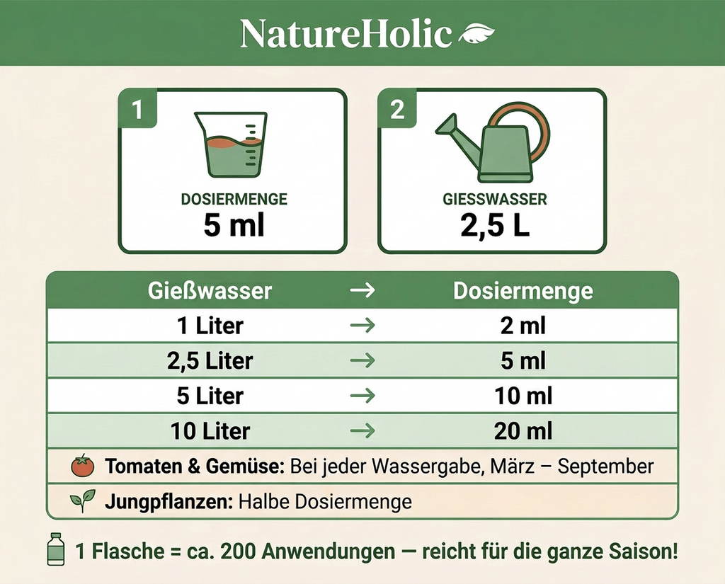NatureHolic Tomaten- & Gemüsedünger - Gartendünger - 1000ml